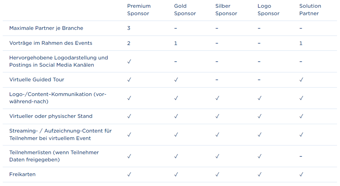 Tabelle mit Beispiele für unsere Sponsoring Pakete